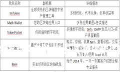 区块链平台构架解析：如何准确解读架构图