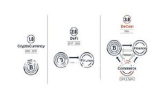 自己用这种格式来编排后，逐步讲述每个部分。