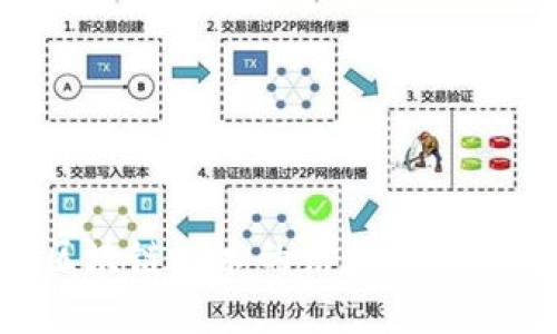 中心化平台与区块链技术的结合：未来的数字经济之路