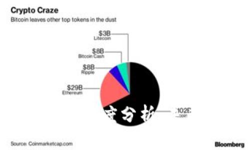 德勒区块链平台Rubix深度分析：未来金融科技的突破口