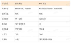:教你搭建自己的区块链平台：一步一步走向去中