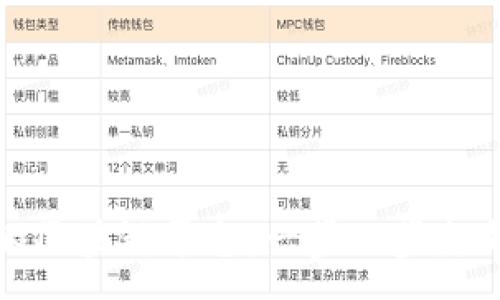 :
教你搭建自己的区块链平台：一步一步走向去中心化未来