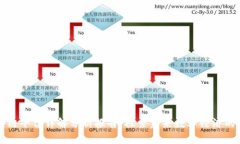 区块链平台详解分析报告：探索未来数字经济的