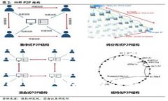 全面解析区块链100大平台：为什么它们是未来的