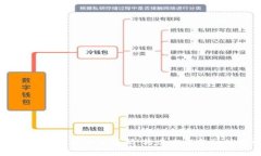精品区块链交易平台源码：构建未来金融的新引