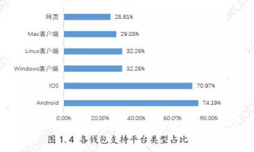 区块链平台接入的完整指南：如何有效整合区块链技术?