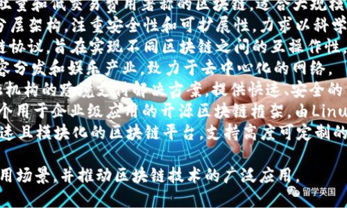 区块链技术已经渗透到多个行业，许多平台诞生于此技术之上。以下是一些著名的区块链平台名称：

1. **Ethereum（以太坊）** - 一个广泛使用的智能合约平台，支持去中心化应用（DApps）的开发。
2. **Bitcoin（比特币）** - 第一个也是最著名的加密货币，以去中心化的方式进行交易。
3. **Binance Smart Chain（币安智能链）** - 由币安交易所推出的高性能区块链，支持智能合约和去中心化应用。
4. **Solana（索拉纳）** - 以高吞吐量和低交易费用著称的区块链，适合大规模的DApps。
5. **Cardano（艾丹诺）** - 采用分层架构，注重安全性和可扩展性，力求以科学方法推动区块链发展。
6. **Polkadot（波卡）** - 一个多链协议，旨在实现不同区块链之间的互操作性。
7. **Tron（波场）** - 主要关注内容分发和娱乐产业，致力于去中心化的网络。
8. **Ripple（瑞波）** - 专注于金融机构的跨境支付解决方案，提供快速、安全的交易。
9. **Hyperledger Fabric** - 一个用于企业级应用的开源区块链框架，由Linux基金会主导。
10. **Avalanche（雪崩链）** - 快速且模块化的区块链平台，支持高度可定制的DeFi和企业应用。

这些平台各具特色，适用于不同的应用场景，并推动区块链技术的广泛应用。