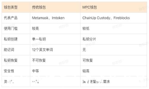 
区块链溯源平台开发流程详解