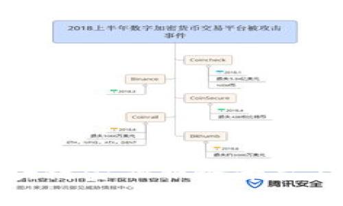 全面解析区块链金融服务平台及其应用前景