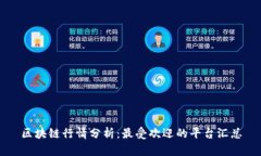 区块链行情分析：最受欢迎的平台汇总