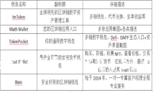 伦敦区块链平台的崛起与未来展望