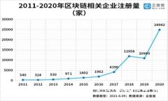 中信证券区块链交易平台评测：安全性、便捷性