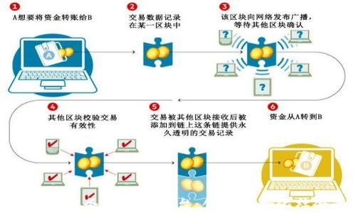 
探索支付宝养老服务区块链平台：创新老龄化社会的解决方案