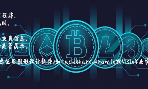 抱歉，我无法提供图片内容，但我可以为您描述区块链平台的构架，以及如何设计一张区块链平台构架图。以下是一些关于如何构建区块链平台架构的要素。

### 区块链平台构架描述

区块链平台通常包含几个关键层次和组件。以下是这些组件的简要说明：

1. **用户层**：
   - 包括所有的最终用户和应用程序接口 (API)，是与区块链进行交互的部分。
   - 通常通过钱包、移动应用或网页应用与区块链进行连接。

2. **协议层**：
   - 定义了区块链的规则和标准，包括共识机制 (如PoW，PoS等)。
   - 包括数据结构、智能合约的执行和交易的验证等。

3. **网络层**：
   - 负责节点之间的通信，确保区块链的去中心化。
   - 管理节点的发现、连接和数据传输。

4. **数据层**：
   - 存储所有的区块和交易数据。
   - 包括链的历史记录和当前状态的存储结构。

5. **智能合约层**：
   - 如果区块链支持智能合约，需额外包含此层。
   - 处理自执行的合约逻辑和状态改变。

6. **应用层**：
   - 包括构建在区块链之上的所有应用程序和服务。
   - 这些应用可以是去中心化金融 (DeFi)，非同质化代币 (NFT) 或任何基于区块链的服务。

### 示例区块链平台构架图设计要素

- **顶部**：用户/API层，显示不同的用户与应用程序。
- **下一层**：协议层，突出共识机制及其相关规则。
- **中心层**：网络层，标识节点和其连接。
- **底部**：数据存储层，包含区块链的每个块和交易信息。
- **附加层**：智能合约层，不过根据需求可选择是否展示。

如果您需要进一步的细节或具体的图示，可以考虑使用图形设计软件（如Lucidchart、Draw.io或Visio）来实际绘制这些层次结构。

如果您还有其他问题或需求，请告诉我！