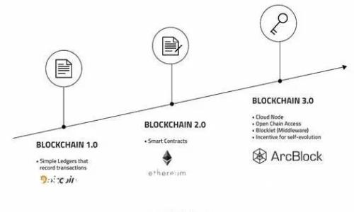 探索区块链COINK货币交易平台：全面解析及最佳实践