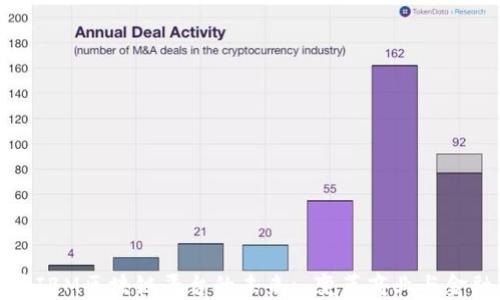 
探索印尼IBM区块链平台的未来: 变革商业与金融的力量
