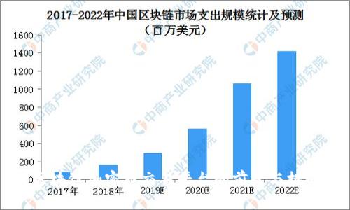 区块链加密币交易平台的前景与挑战