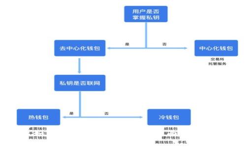 区块链技术如何保障数据防篡改：全面解析与应用白皮书