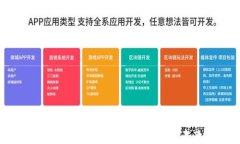 区块链马士基平台：物流行业的未来之路