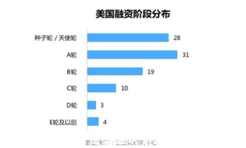 
李逵平台：颠覆传统金融的新兴区块链解决方案