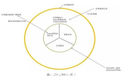 
2023年最佳区块链平台评测：选择适合你的区块链解决方案