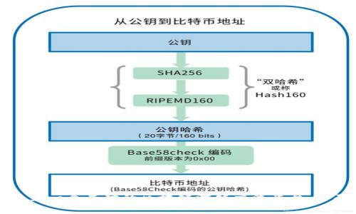 如何建立一个成功的区块链游戏交流平台：全面指南