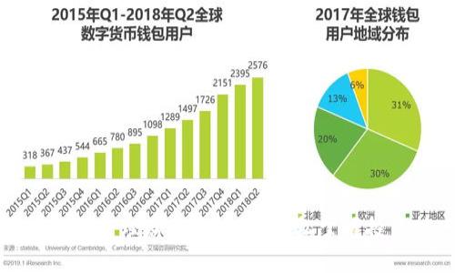区块链平台理财话术大全：轻松掌握投资技巧