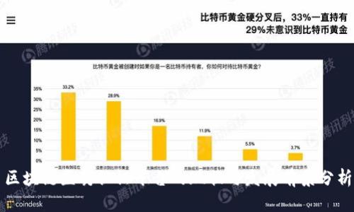区块链医药认证平台的现状与发展前景分析