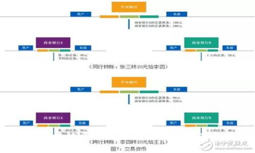 优质

如何区块链平台为企业会员创造新机遇？