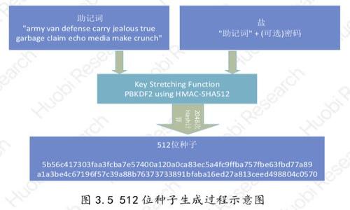 

AFYEX区块链平台：可信赖的数字资产交易所吗？