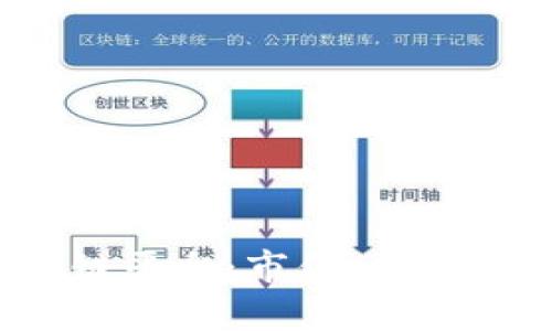 2023年最佳区块链平台：市值、功能与用户体验全解析