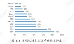 什么是TAS区块链溯源平台？探讨其技术优势与应