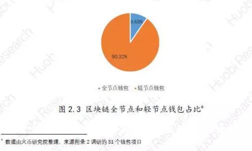区块链平台安全性全面解析：选择最安全的区块链平台