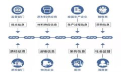 如何成功打造一个高效的区块链平台
