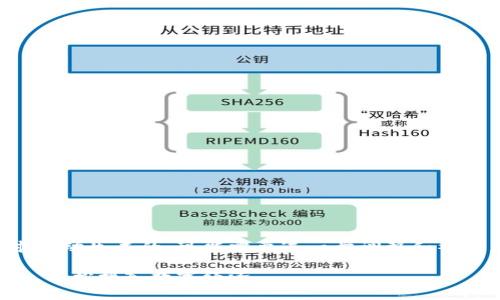 声明：下面的内容是根据您的请求自动生成的，可能需要进一步调整和补充，以符合实际和内容质量的要求。

区块链搬运工平台：移除复杂壁垒，轻松接入数字经济