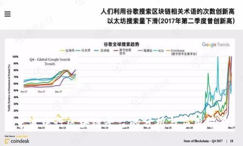 宁波中行区块链平台的分析与应用前景