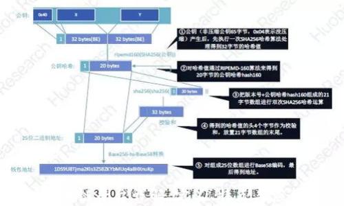 
贵州区块链平台详解：定义、特点与应用前景