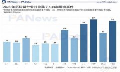 2023年最佳区块链钱包平台推荐：安全性与用户体