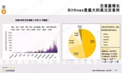 : 重庆区块链公共服务平台: 打造数字经济新高地