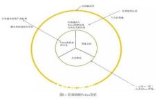 如何通过区块链网络赚钱：最佳赚钱平台解析