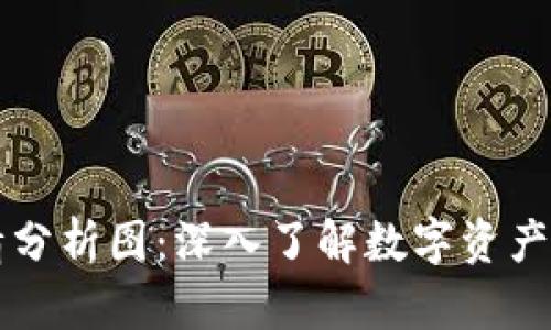 区块链平台行情分析图：深入了解数字资产趋势与市场动态