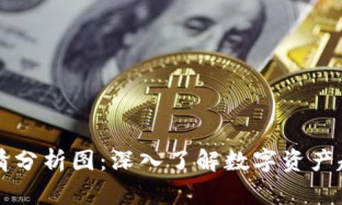 区块链平台行情分析图：深入了解数字资产趋势与市场动态
