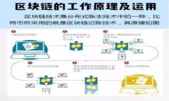 全面掌握区块链平台搭建的完整课程
