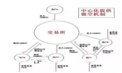 数字音乐藏品如何通过区块链改变音乐产业？