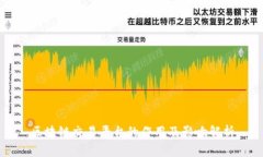 区块链交易平台的作用及影响解析