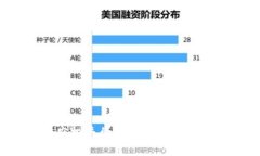 区块链空投平台的全面解析与投资指南
