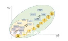 区块链游戏平台：未来游戏的革新之路，您准备