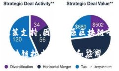 中原区块链平台是一种基于区块链技术的数字平