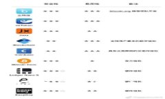 金融机构如何通过区块链平台重塑未来？