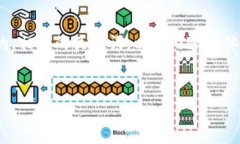 在这里，我将为“uPort区块链平台”这个主题创建